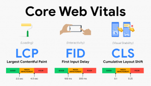core web vitals bevezetés